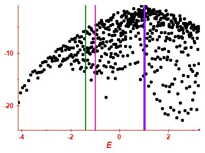 Strength function log